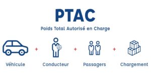 De quoi dépend le PTAC d'un véhicule ?